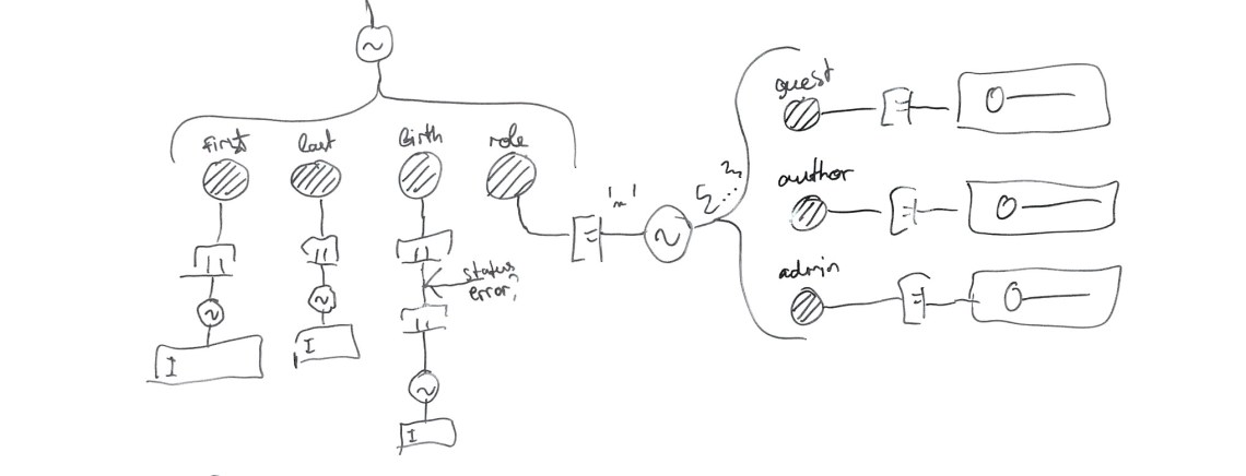 React state management and UX pattern experiments – unframework